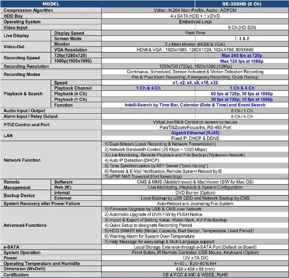SPECIFICATIONS (SE-308HD)